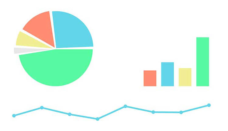 Werteanalyse-Chart-Abbildung